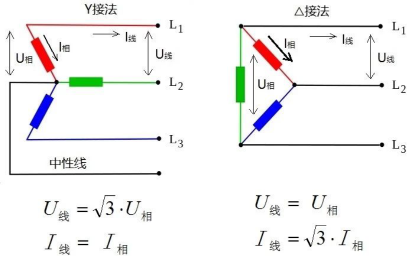 y形和△形下,相电压和线电压的表示及关系